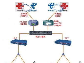 广州FTTH三网合一光纤到户系统工程安装与运维服务 构建高效稳定的智慧家庭网络