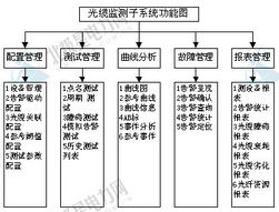构建智能化未来 光缆网络运行维护综合管理系统与服务