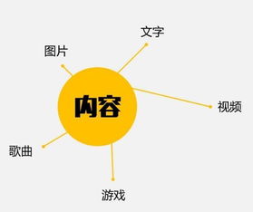 互联网盈利模式 为何运营与网络运维是成功的关键一步？